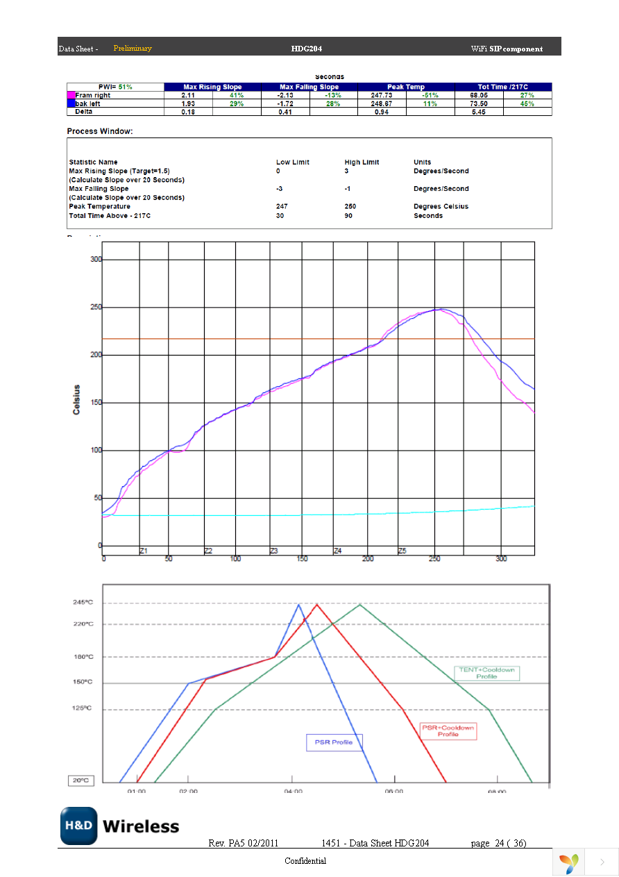 SPB204 EVK Page 24